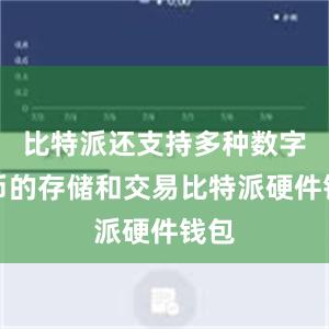 比特派还支持多种数字货币的存储和交易比特派硬件钱包