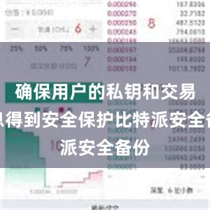 确保用户的私钥和交易信息得到安全保护比特派安全备份