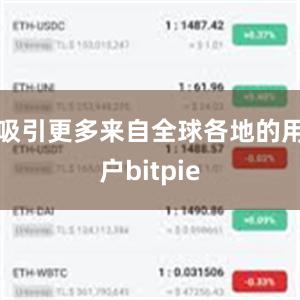 吸引更多来自全球各地的用户bitpie