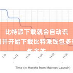 比特派下载就会自动识别并开始下载比特派钱包多签